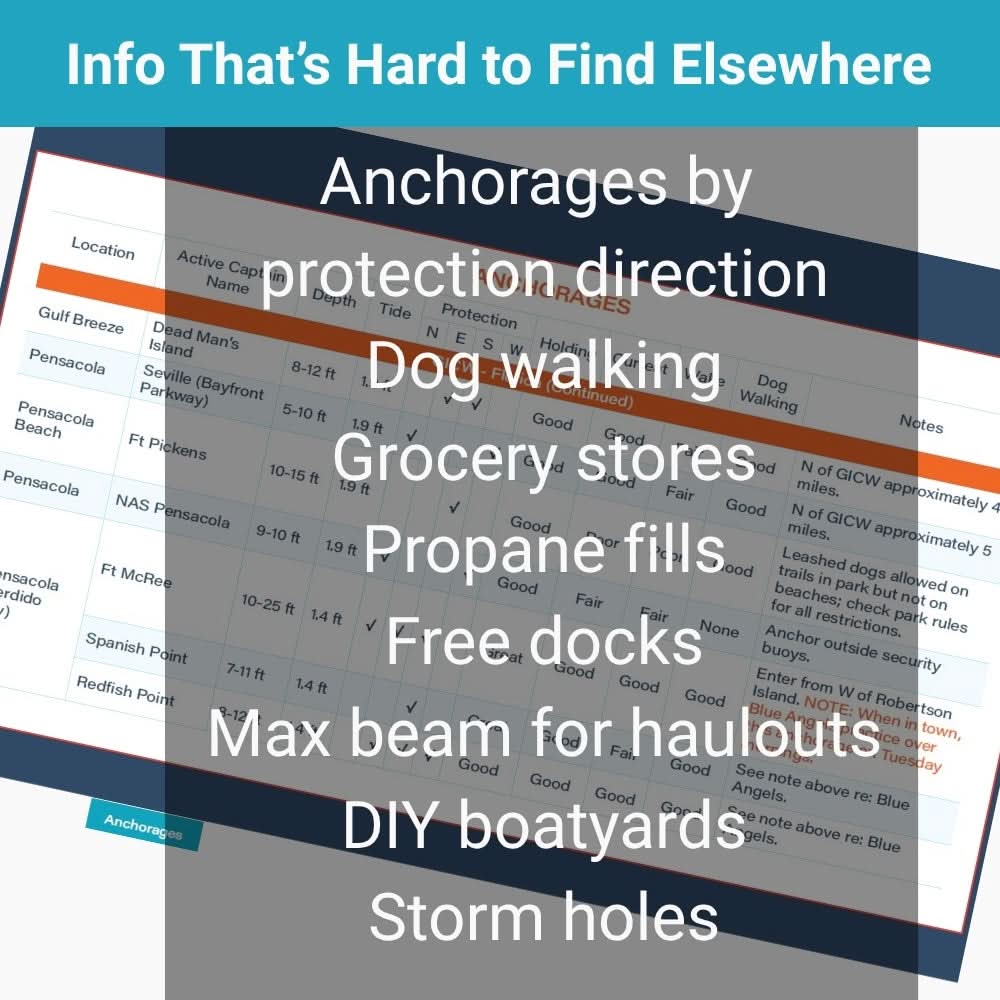 Florida Gulf Coast Quick Reference Cruising Guide