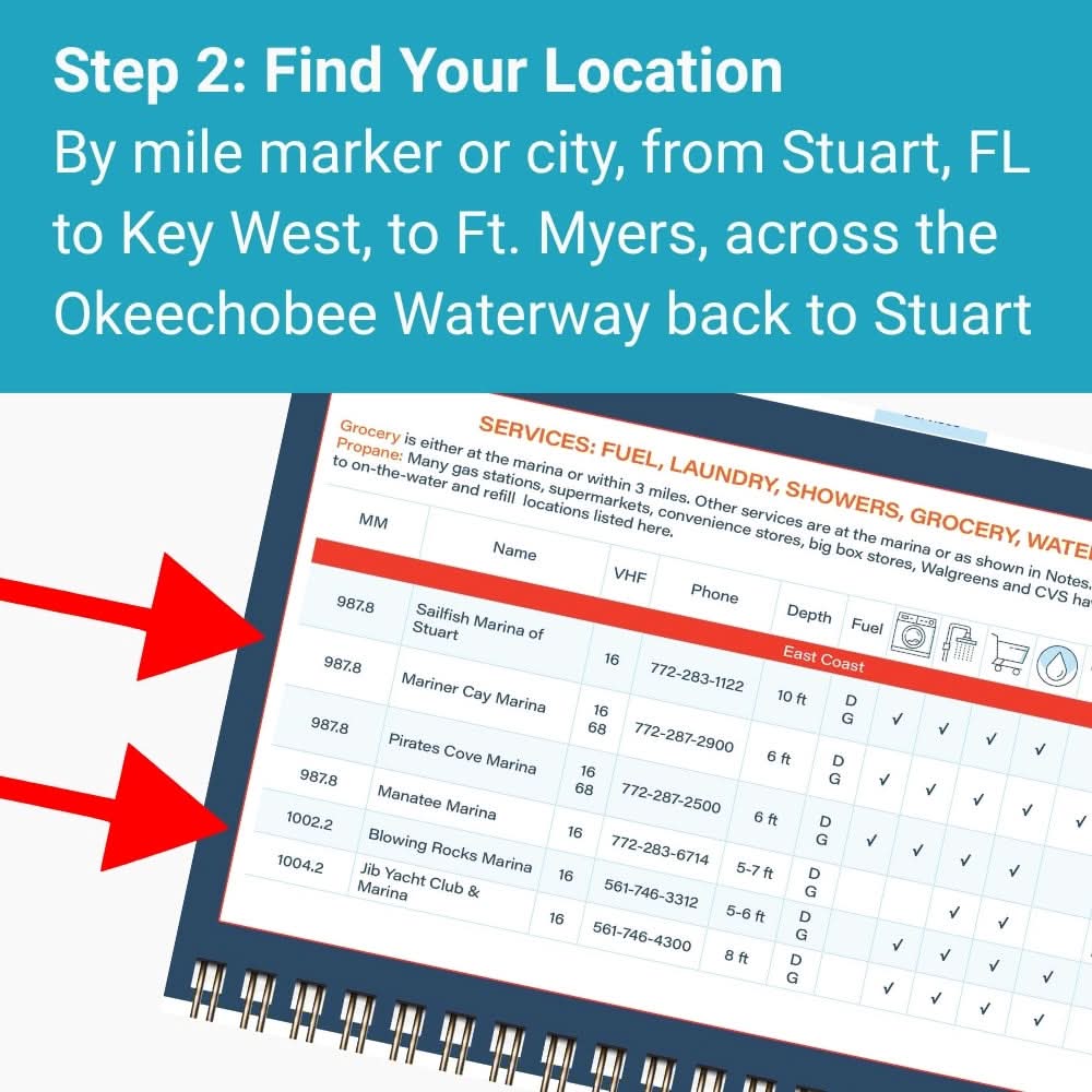 Florida Keys & Okeechobee Quick Reference Cruising Guide