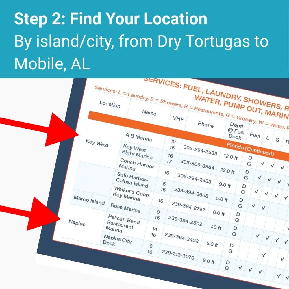 Florida Gulf Coast Quick Reference Cruising Guide