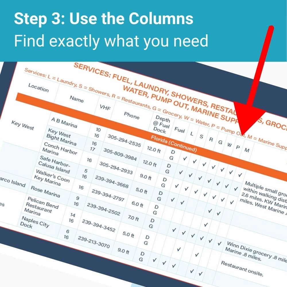 Florida Gulf Coast Quick Reference Cruising Guide