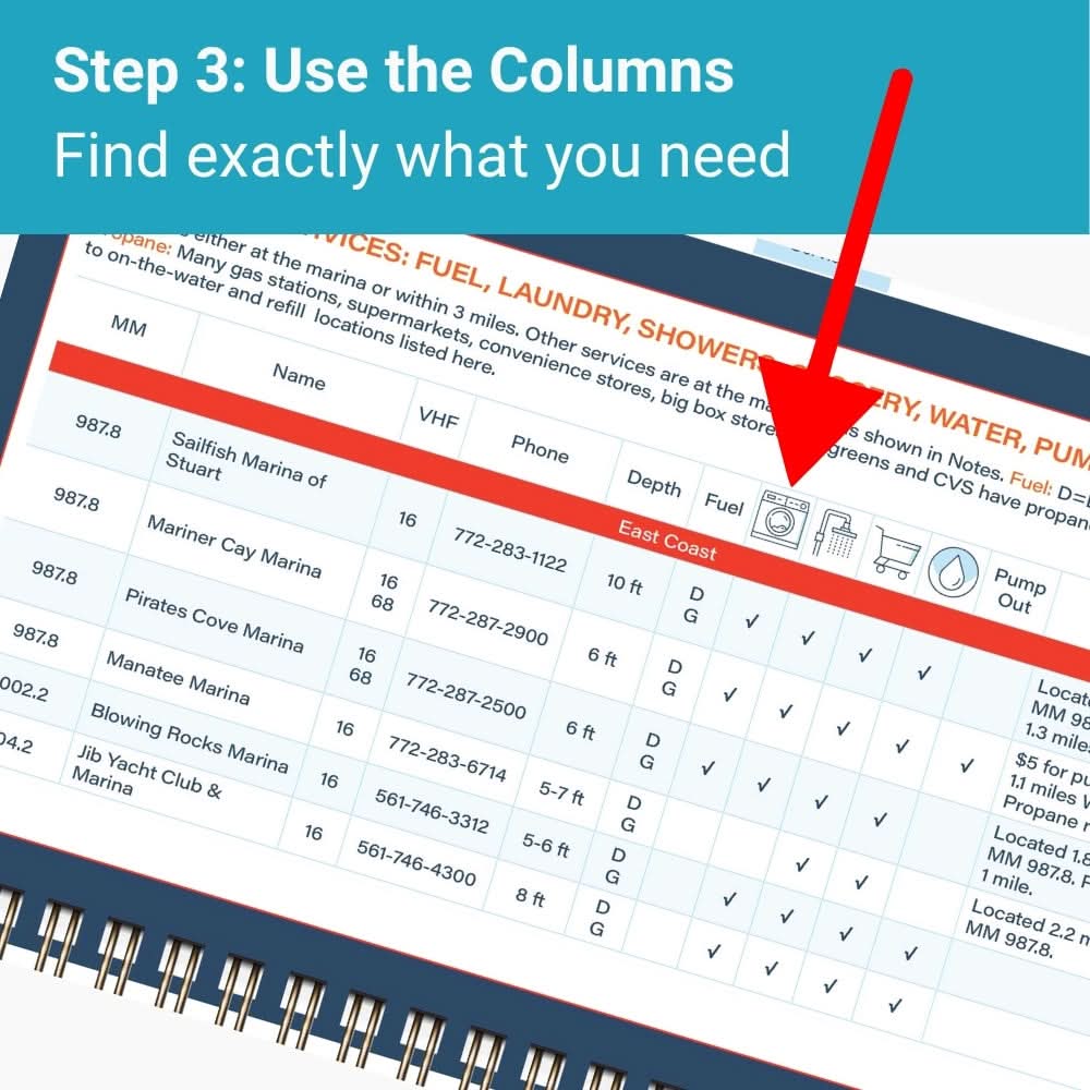 Florida Keys & Okeechobee Quick Reference Cruising Guide