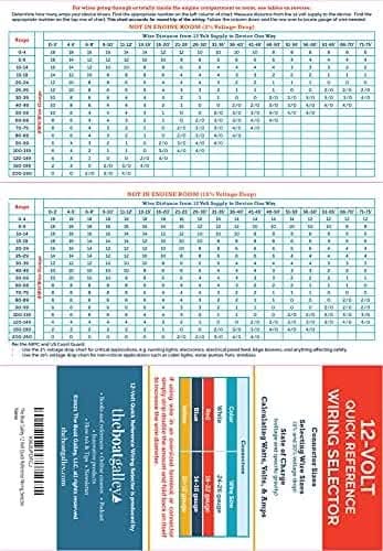 12 Volt Wiring Size Chart