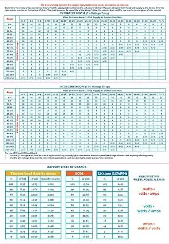 12 Volt Wiring Size Chart