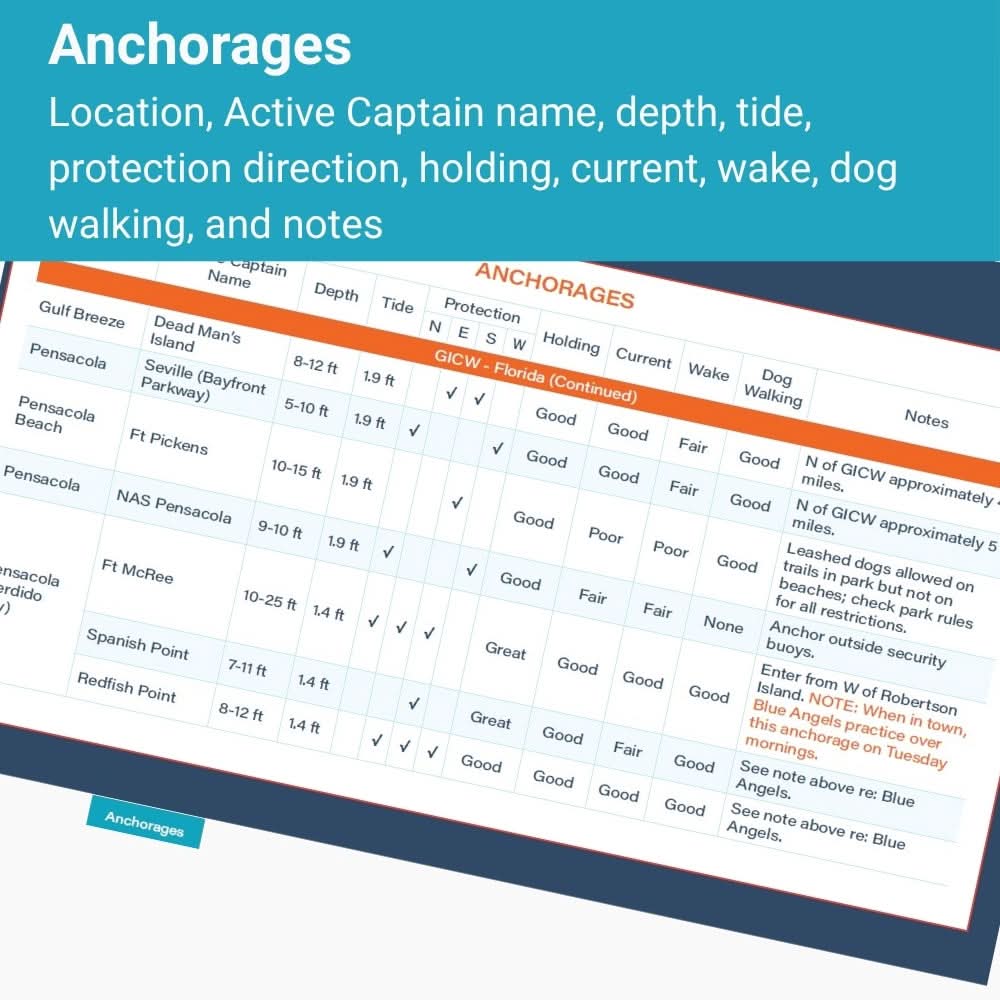 Florida Gulf Coast Quick Reference Cruising Guide