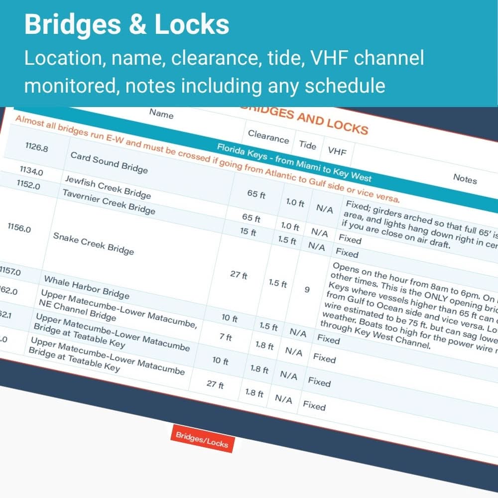 Florida Keys & Okeechobee Quick Reference Cruising Guide