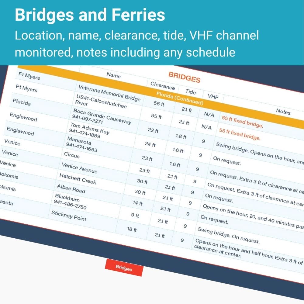 Florida Gulf Coast Quick Reference Cruising Guide