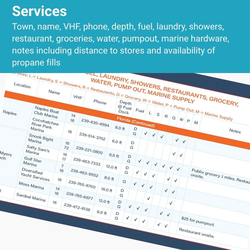 Florida Gulf Coast Quick Reference Cruising Guide