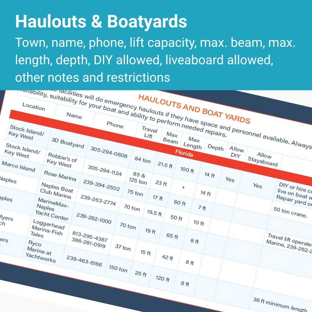 Florida Gulf Coast Quick Reference Cruising Guide