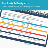 Bahamas Quick Reference Cruising Guide