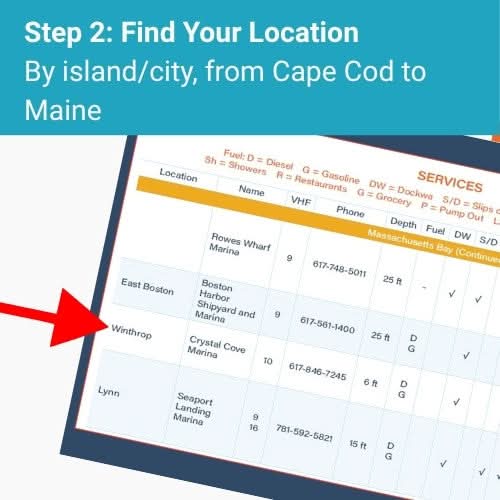 Maine and New England Quick Reference Cruising Guide