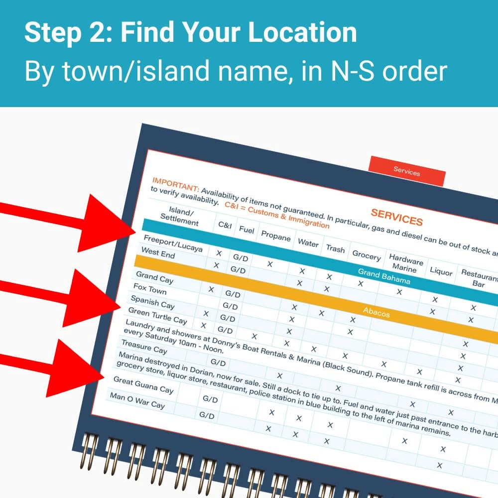 Bahamas Quick Reference Cruising Guide