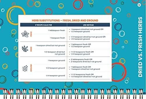 Handy Kitchen Reference: Cooking Cheat Sheet Booklet