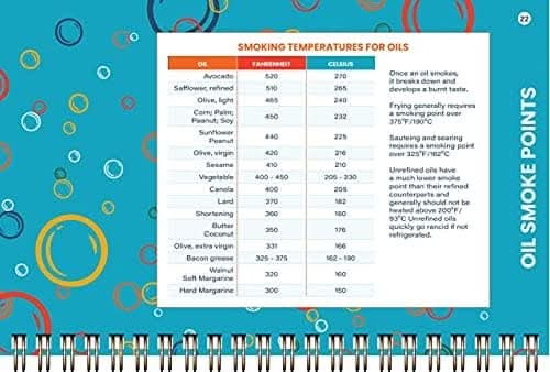Handy Kitchen Reference: Cooking Cheat Sheet Booklet