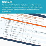 Maine and New England Quick Reference Cruising Guide