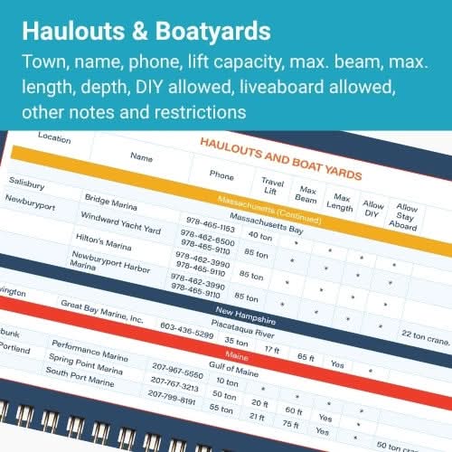 Maine and New England Quick Reference Cruising Guide